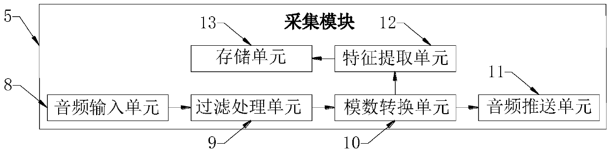 Audio transmission system based on wireless ad hoc network