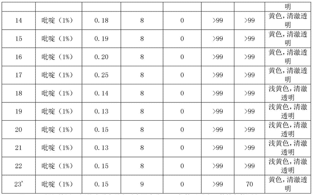 Method and device for using crude hydrocyanic acid to continuously produce D, L-2-hydroxy-4-methylthio-butyric acid microelement chelate