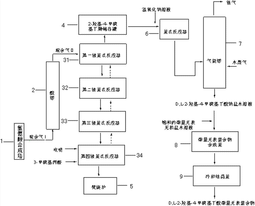 Method and device for using crude hydrocyanic acid to continuously produce D, L-2-hydroxy-4-methylthio-butyric acid microelement chelate