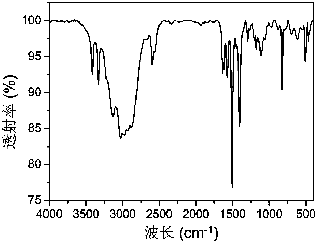 Weak acid mode pH sensitive type red light carbon quantum dot and preparation method thereof