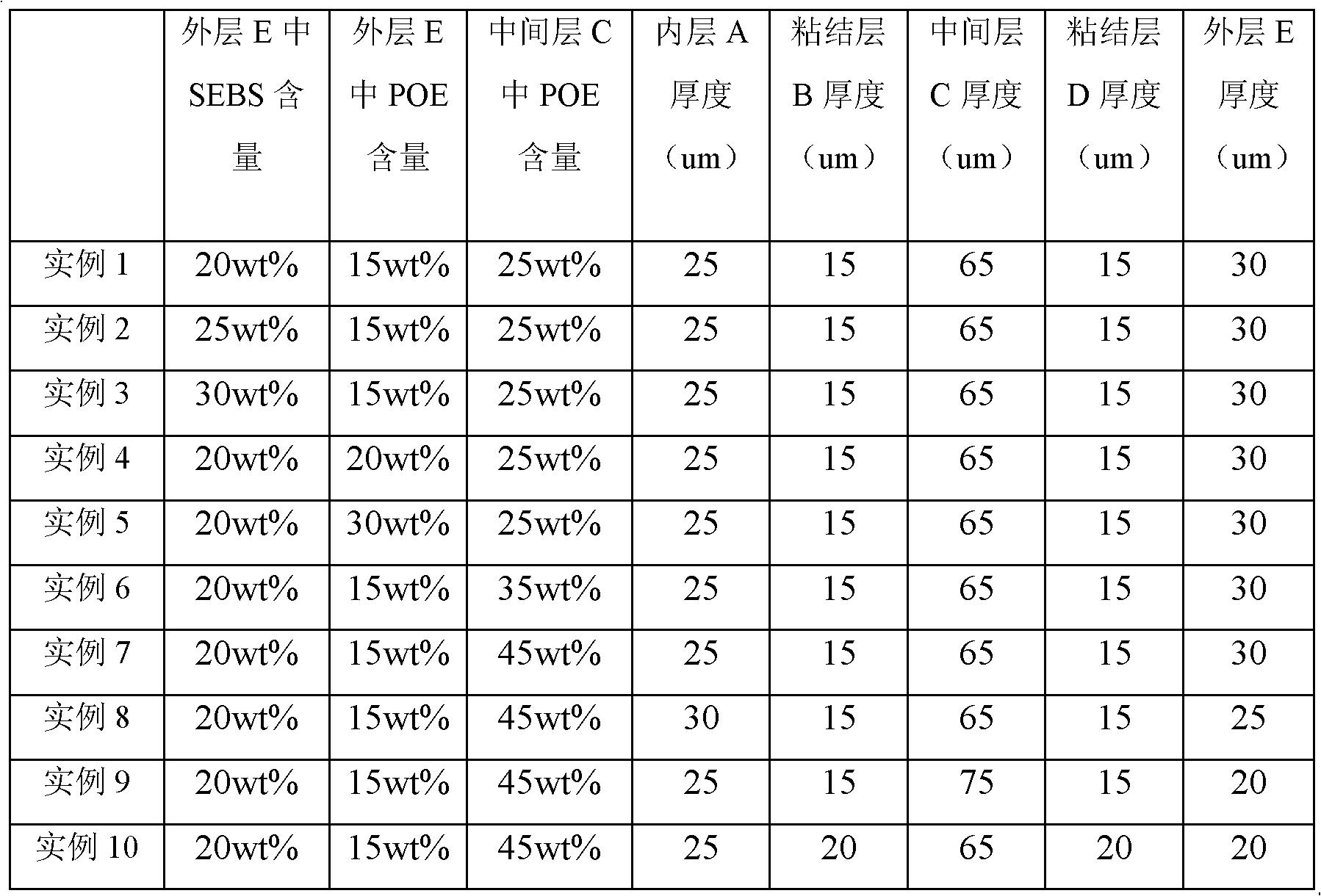 Novel multilayer co-extrusion medical transfusion film and preparation method thereof