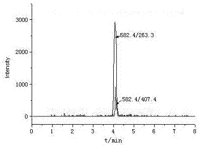 A method for simultaneous determination of five aminoglycoside drug residues in food