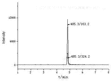 A method for simultaneous determination of five aminoglycoside drug residues in food