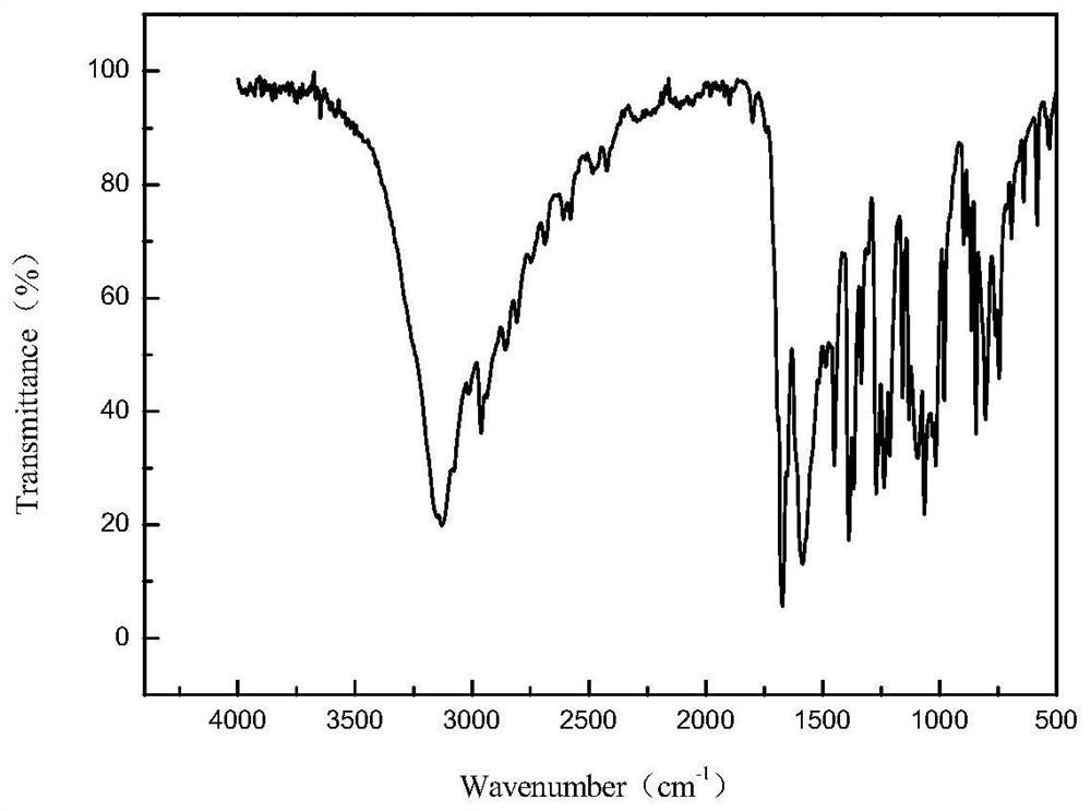 Bio-based polyurethane with photo-thermal dual-repairing function and preparation method thereof