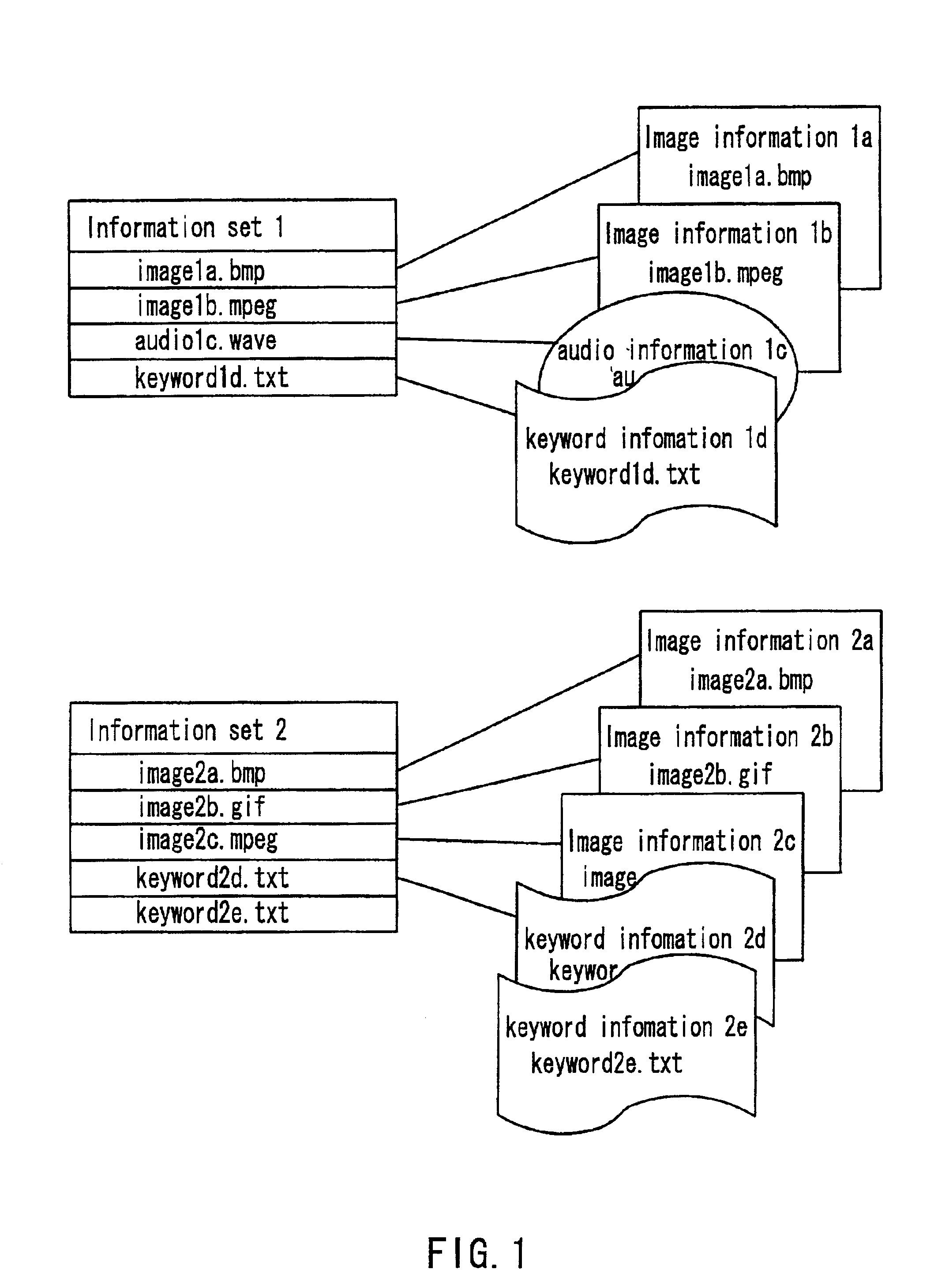 Multimedia information arranging apparatus and arranging method