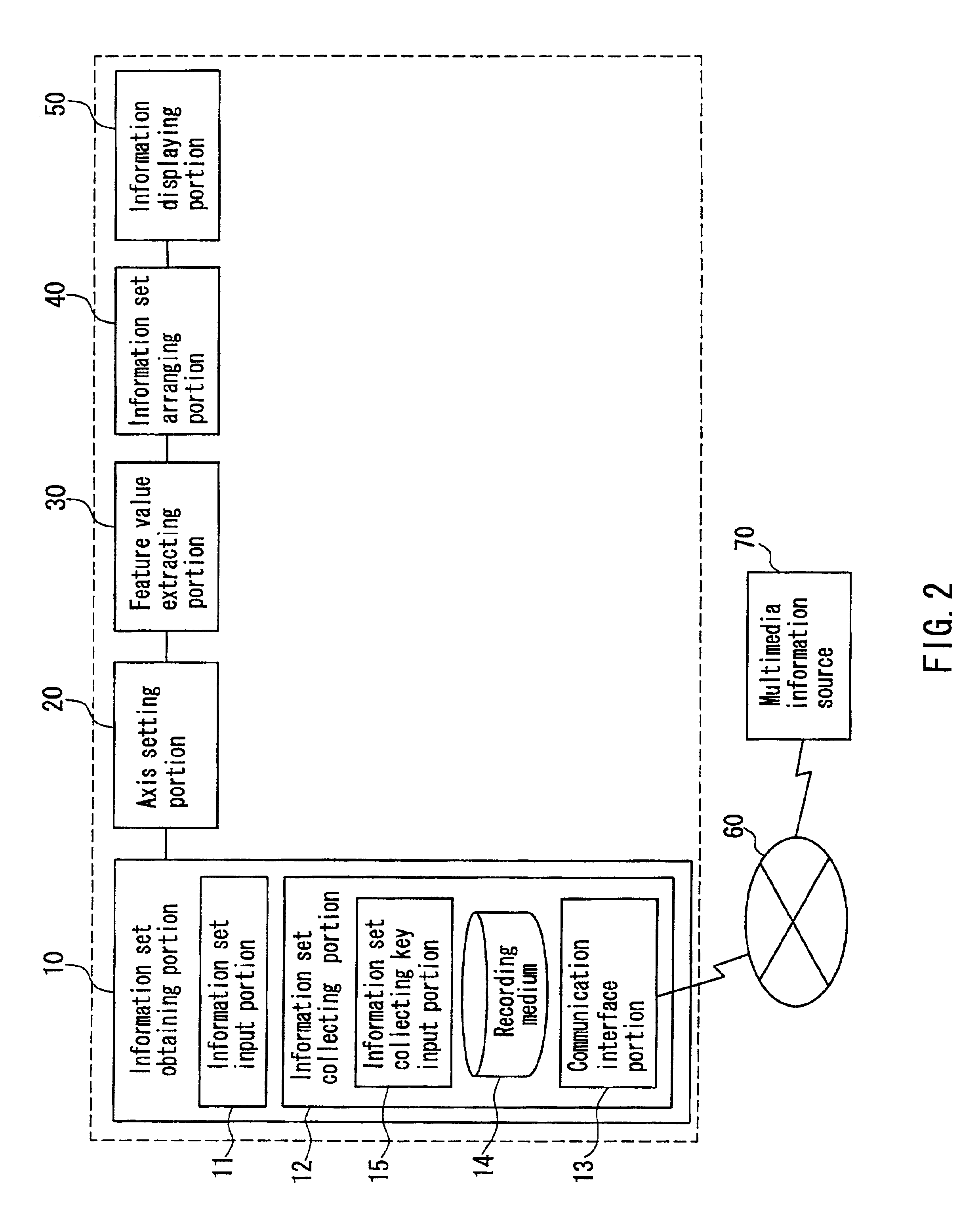 Multimedia information arranging apparatus and arranging method