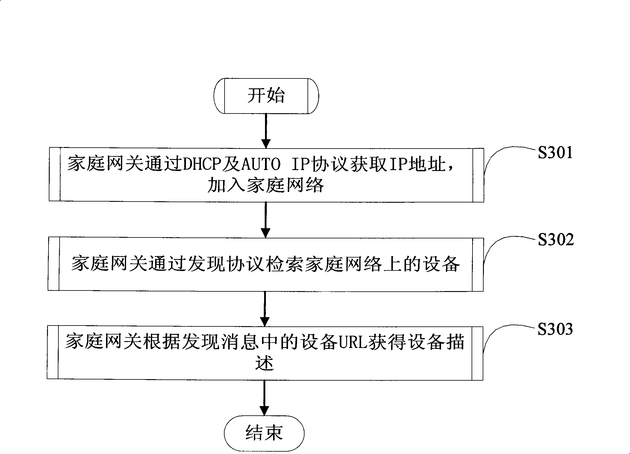 Remote access control system and method for household network