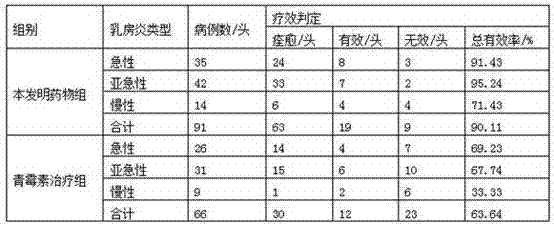 Natural pharmaceutical composition for treating clinical cow mastitis and preparation method of natural pharmaceutical composition