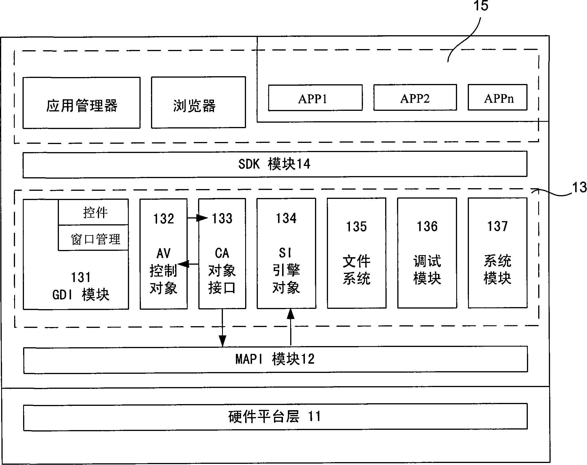 Multi-condition reception supporting system and method used for set up box