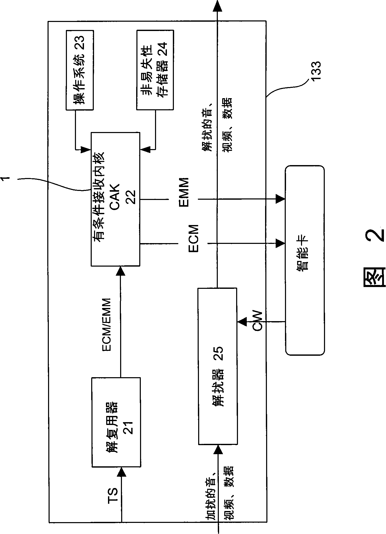 Multi-condition reception supporting system and method used for set up box