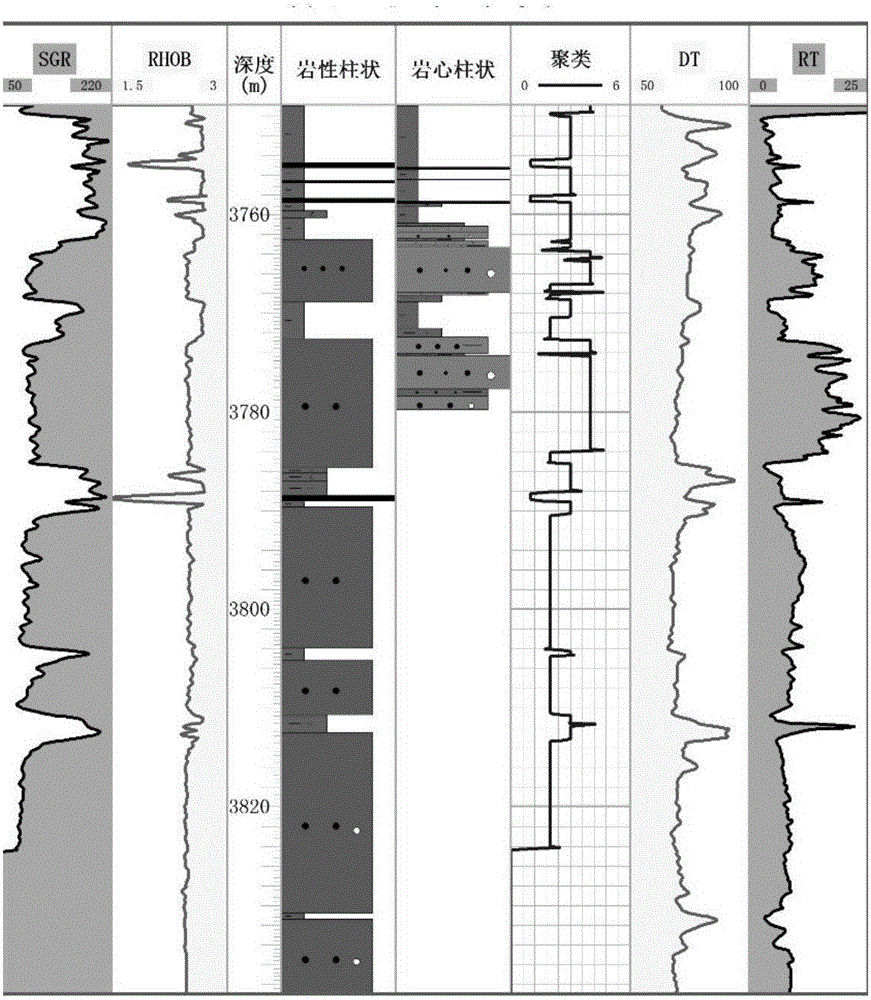 A multi-level stacking logging identification method for deep coal measures and thin coal seams