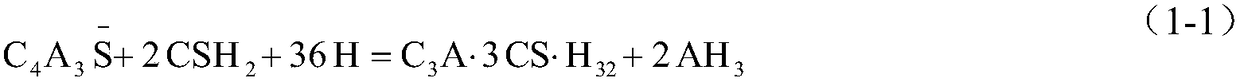 A kind of cement-based engineering material with early strength, low shrinkage and high toughness and preparation method thereof