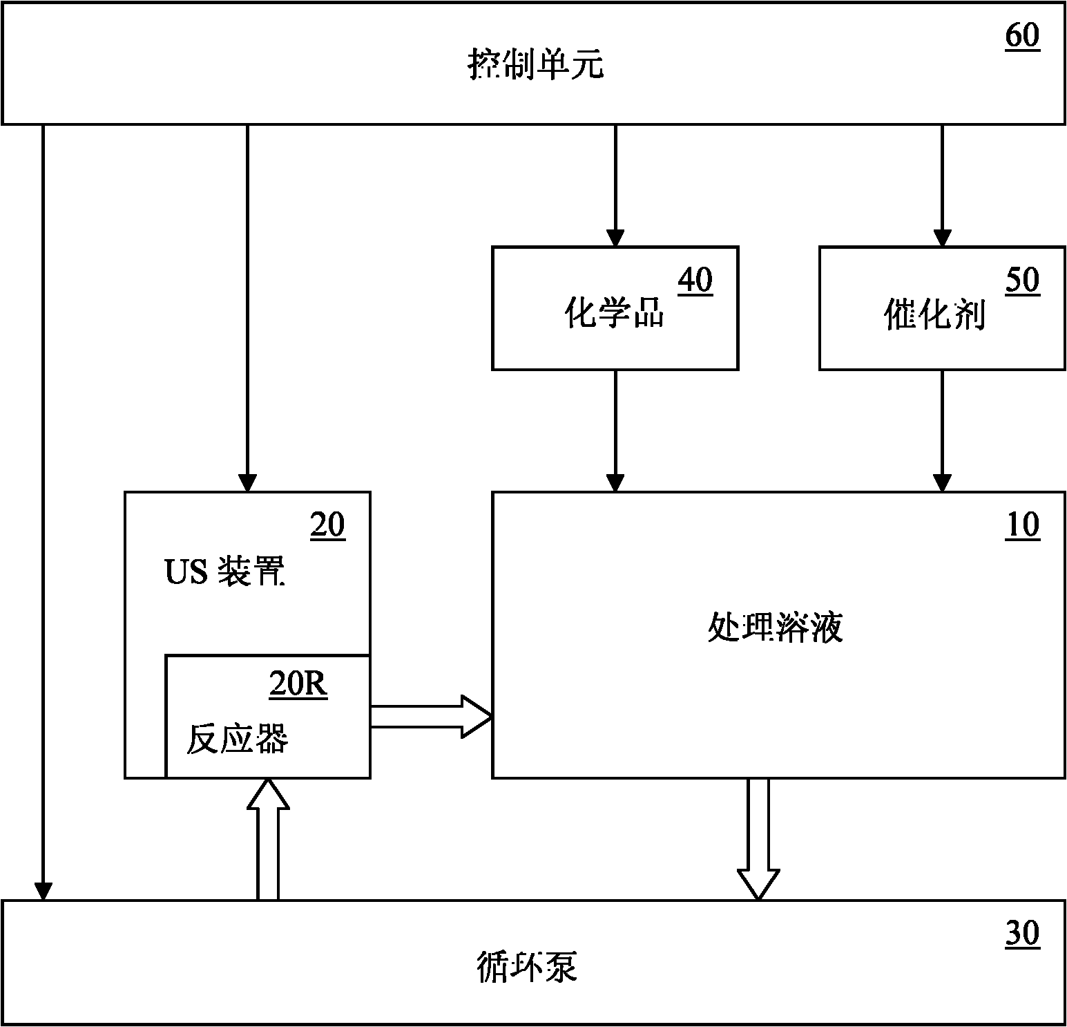 Enhanced advanced oxidation procedure