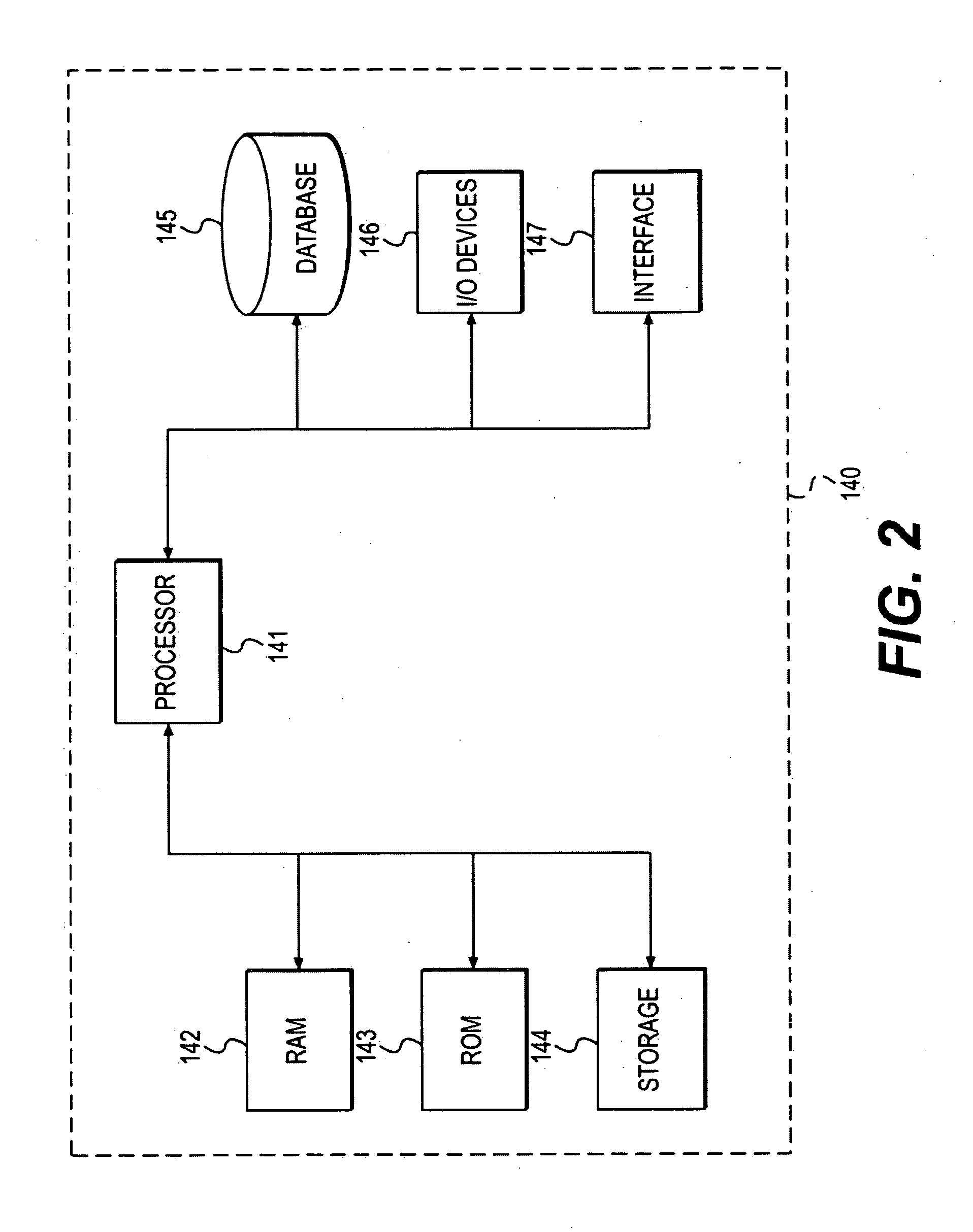 Method and system for forecasting demand of rotable parts