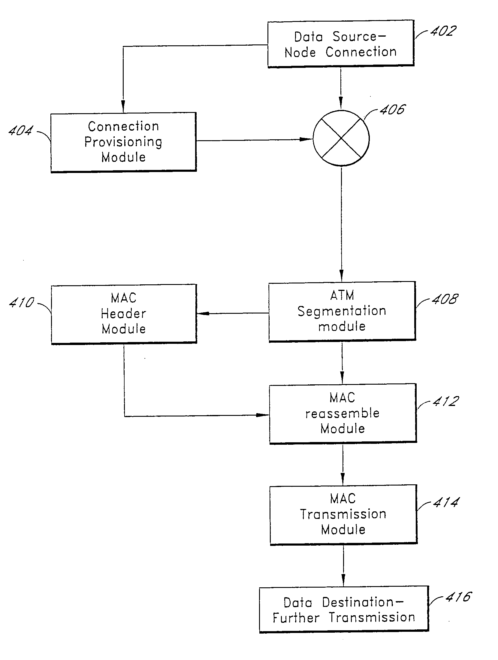 Compression of overhead in layered data communication links