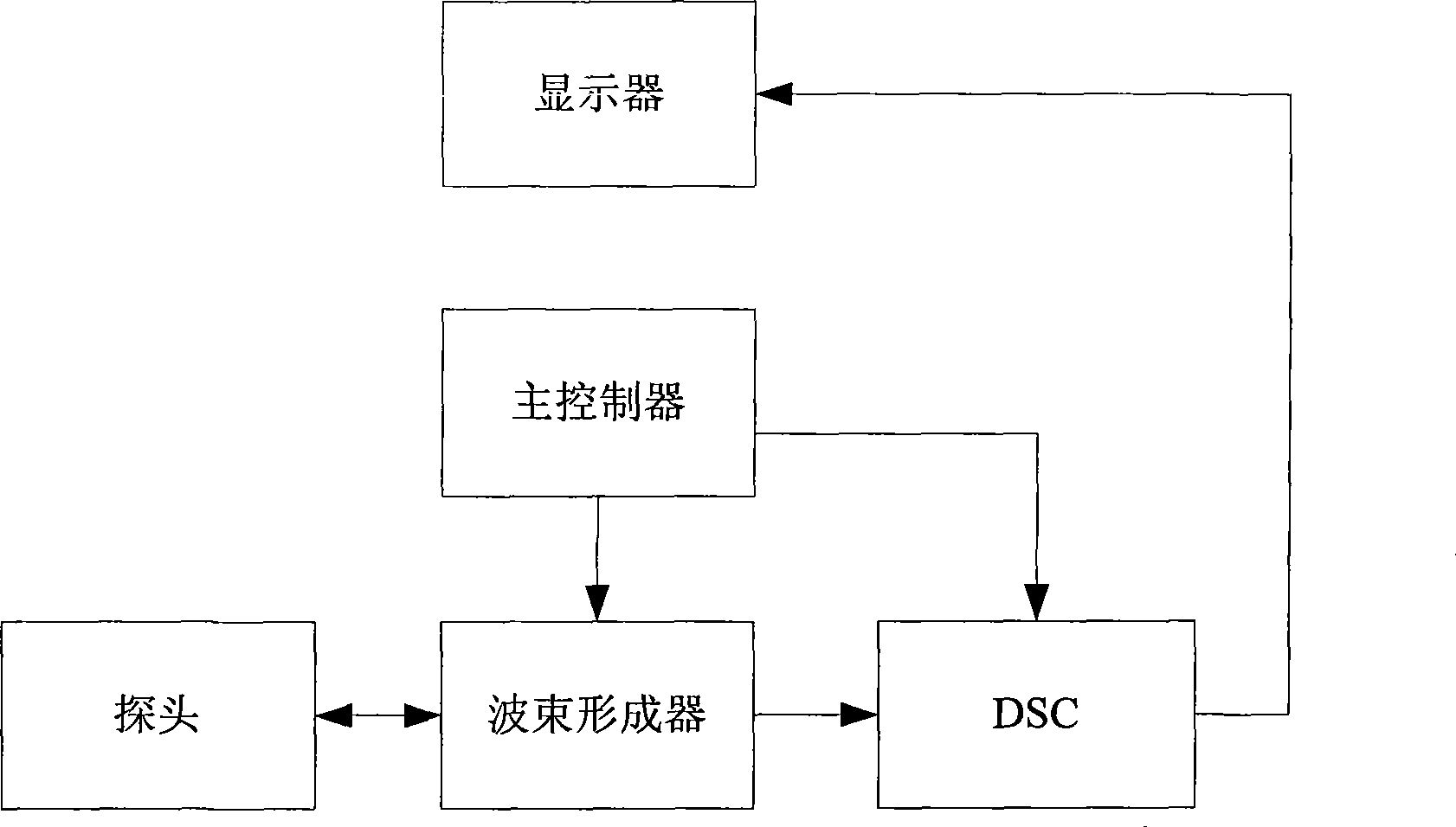 Multi-resolution anisotropic diffusing filter real-time processing method and device for ultrasound pattern