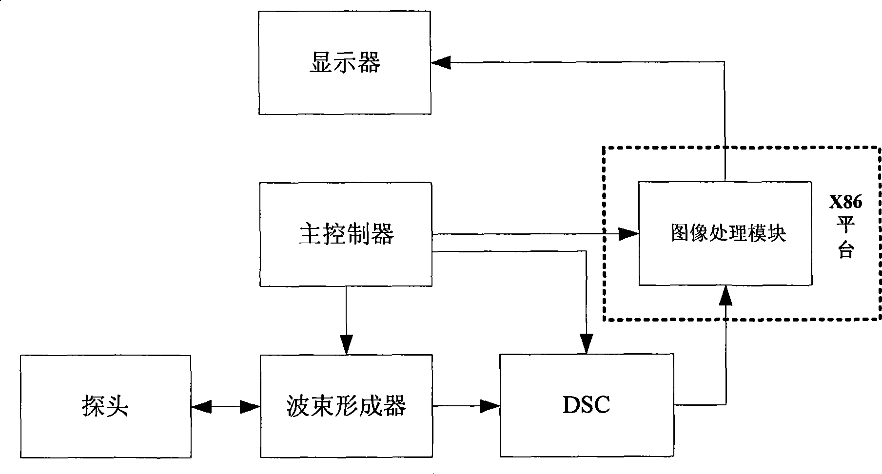 Multi-resolution anisotropic diffusing filter real-time processing method and device for ultrasound pattern