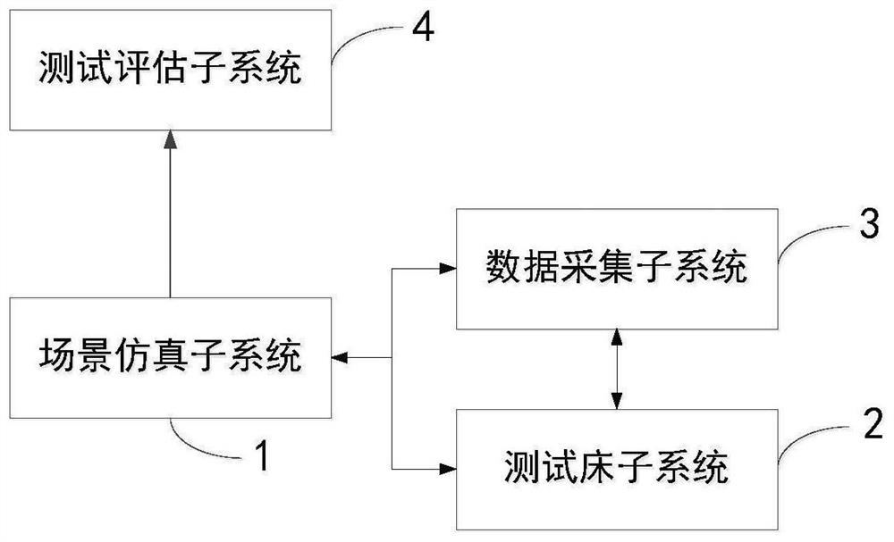 Vehicle-road cooperative application scale evaluation system and method