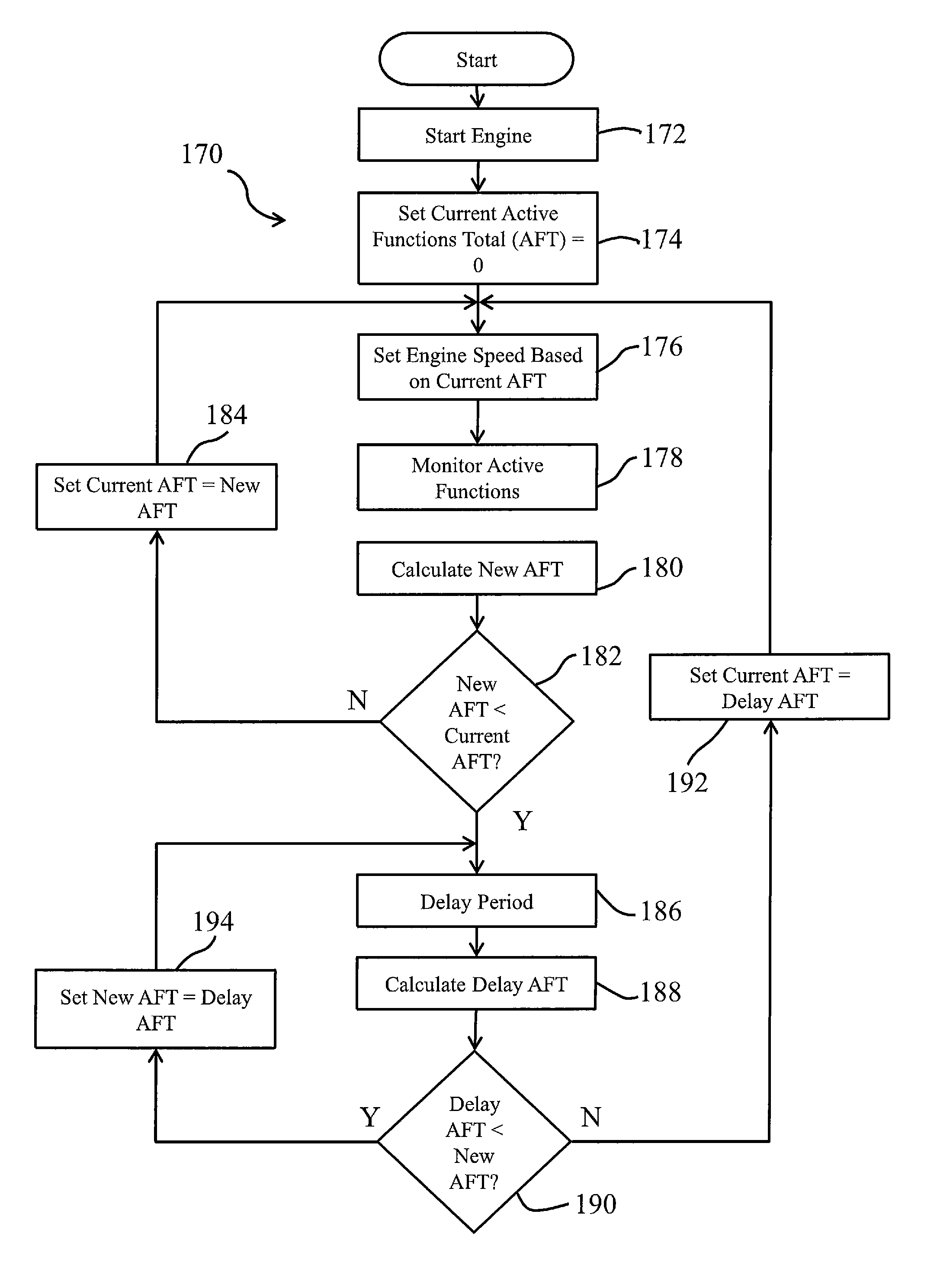 Engine speed management control system for cold planers