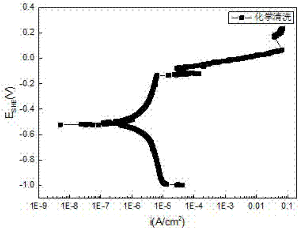 Photochemical treating fluid for pretreatment of aluminum or aluminum alloy surface, and chemical cleaning method