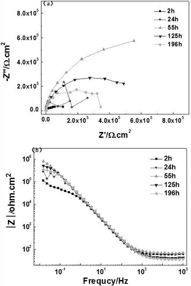 Photochemical treating fluid for pretreatment of aluminum or aluminum alloy surface, and chemical cleaning method