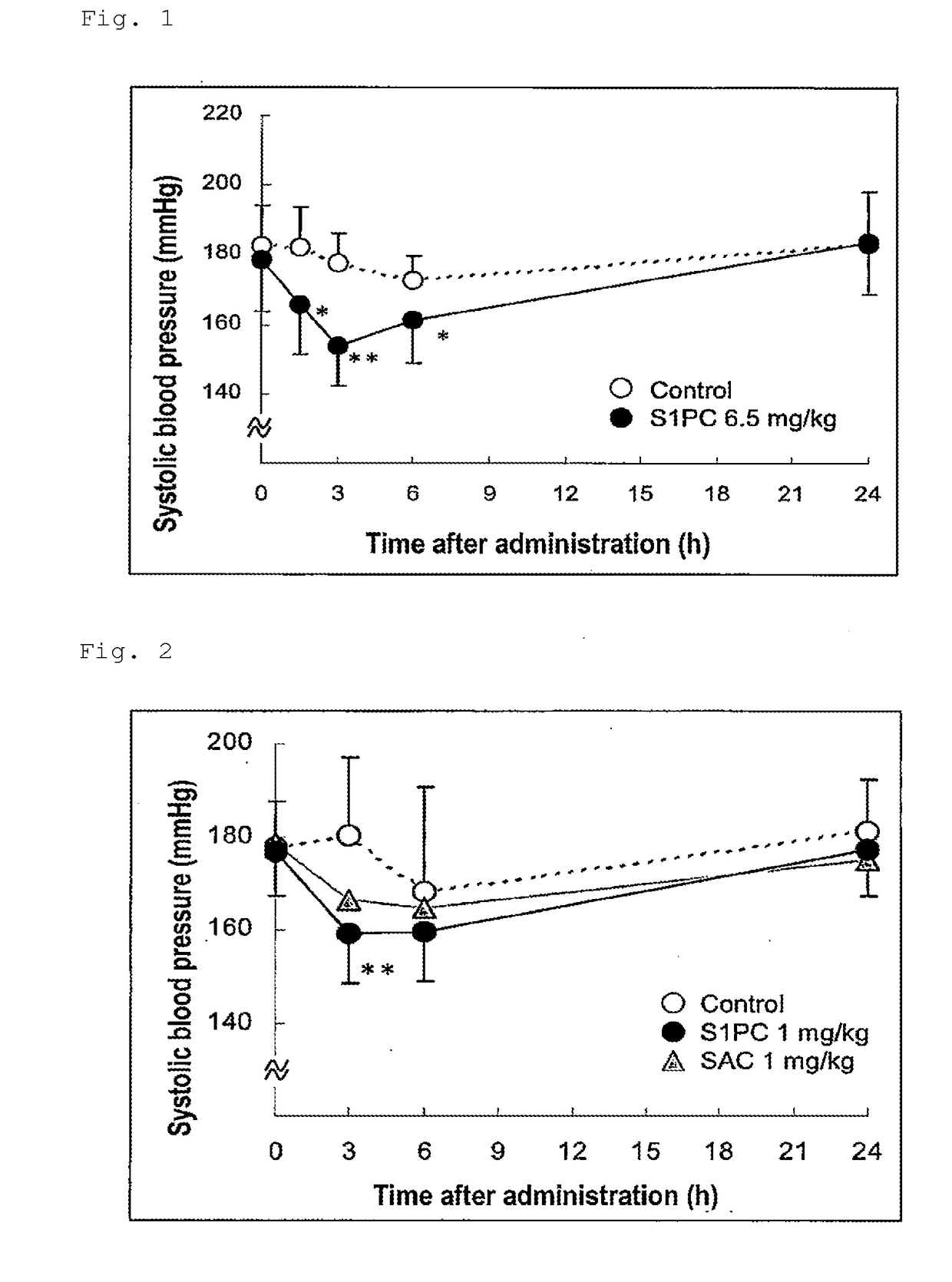 Antihypertensive agent