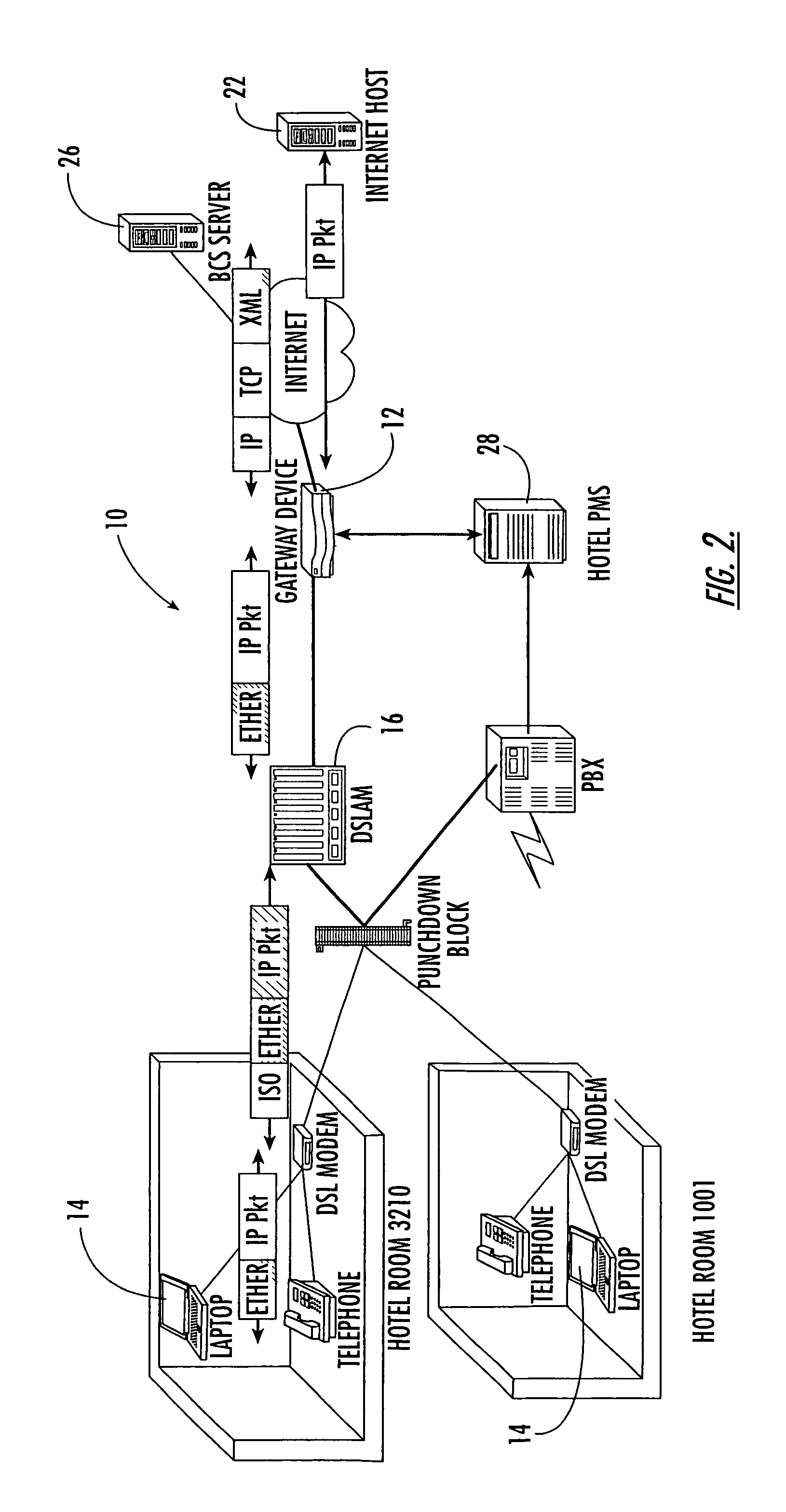 Gateway device having an XML interface and associated method