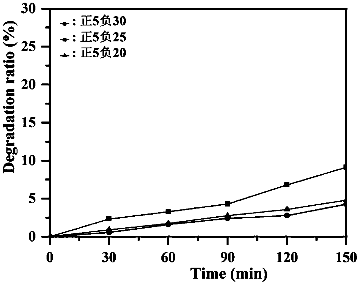 Hydrodynamic cavitation system based on negative-pressure pore plate assisted positive-pressure pore plate and method for degrading dye wastewater