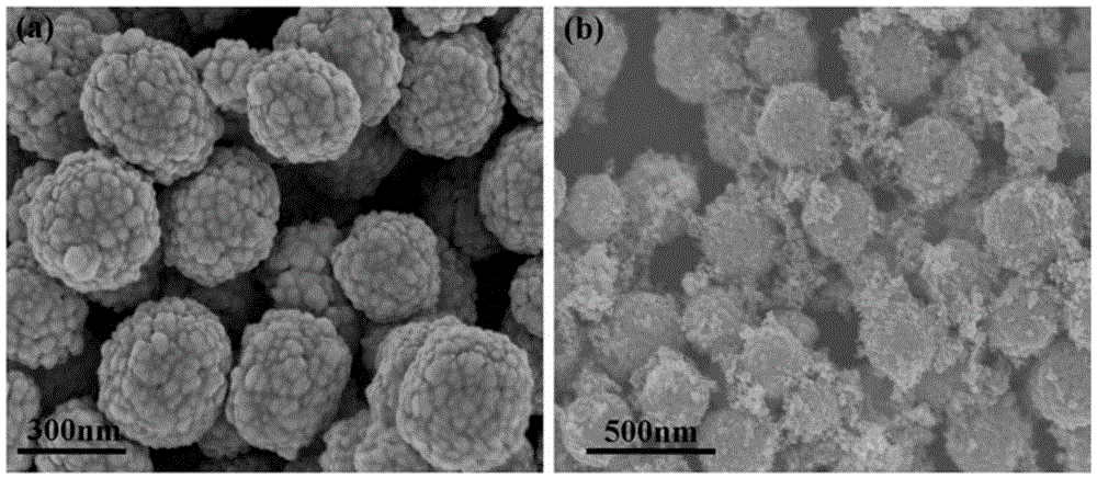 In2O3/ZnFe2O4 nanometer heterojunction composite photocatalytic material and preparation method thereof