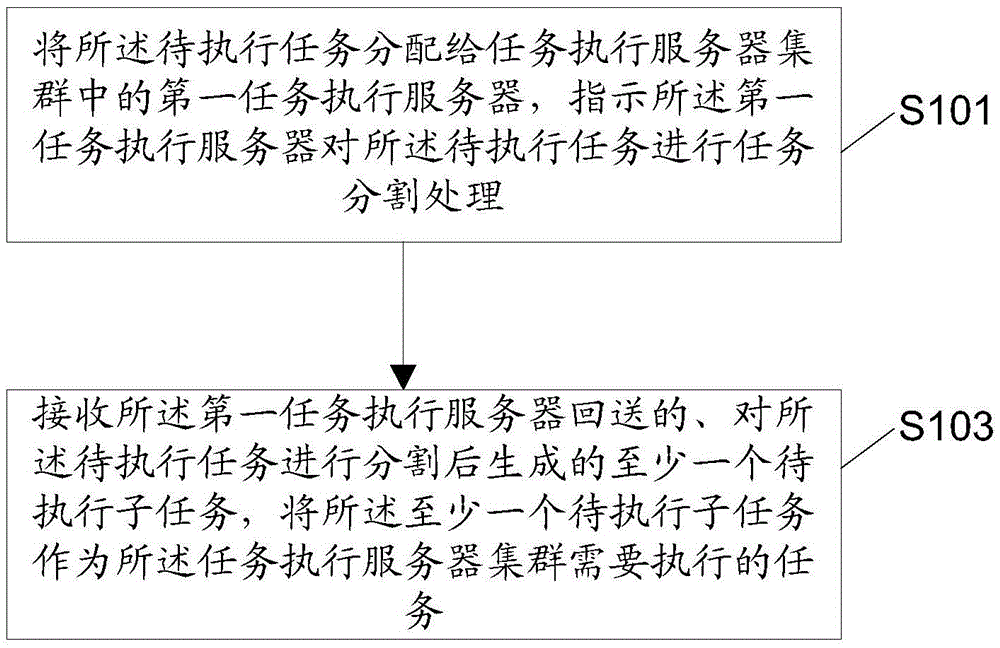 Task processing method, apparatus and system