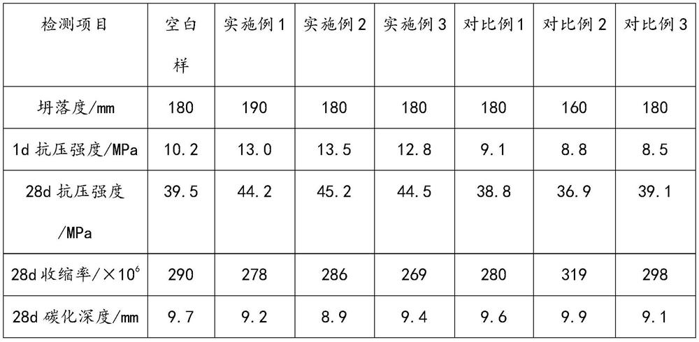 Reinforced concrete admixture and preparation method thereof