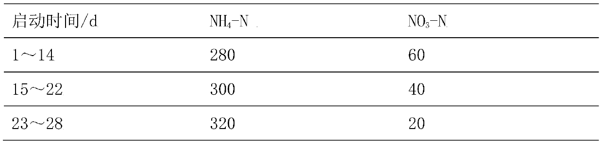 A ubf reactor utilizing anammox-sulfur autotrophic denitrification coupling denitrification and its system and denitrification method