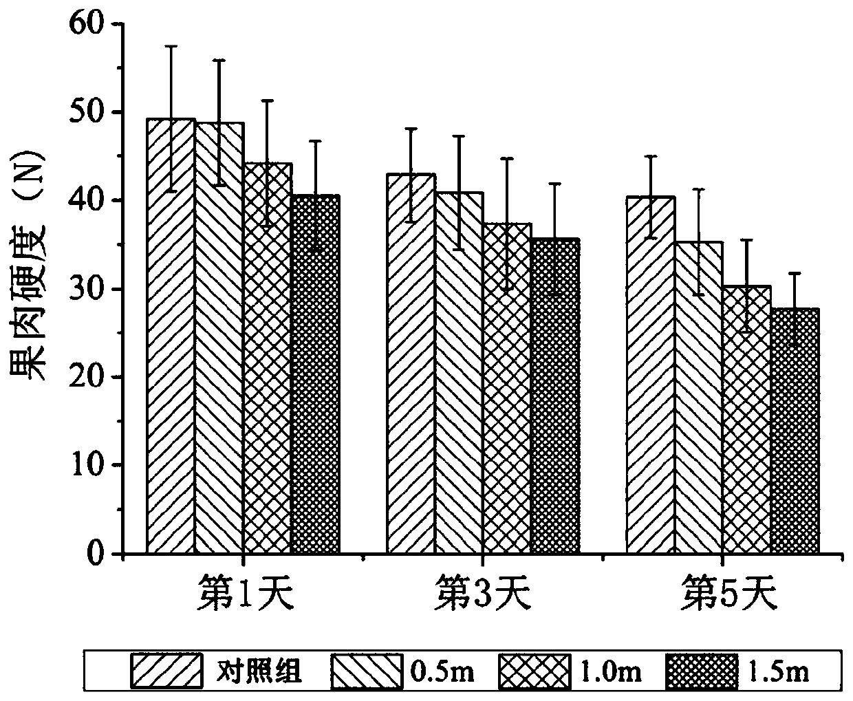 Prediction method of hardness of mango after impact damage based on hyperspectral