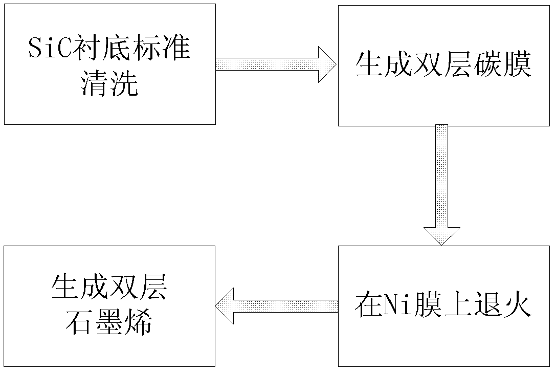 Preparation method of graphene on SiC substrate based on Ni film-aided annealing