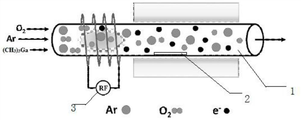 a kind of ga  <sub>2</sub> o  <sub>3</sub> Film-based solar-blind ultraviolet detector, preparation method and application