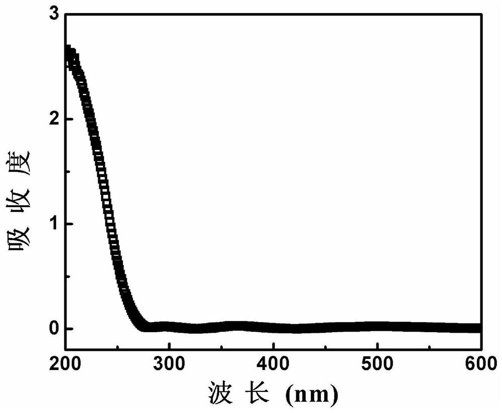 a kind of ga  <sub>2</sub> o  <sub>3</sub> Film-based solar-blind ultraviolet detector, preparation method and application