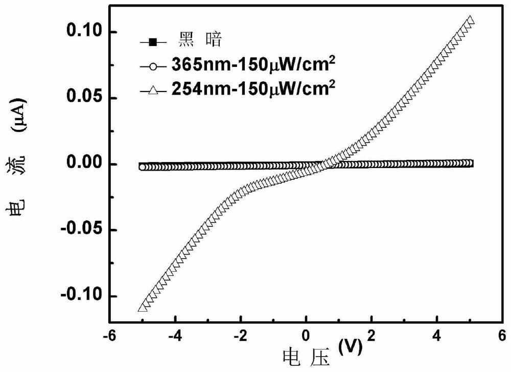 a kind of ga  <sub>2</sub> o  <sub>3</sub> Film-based solar-blind ultraviolet detector, preparation method and application