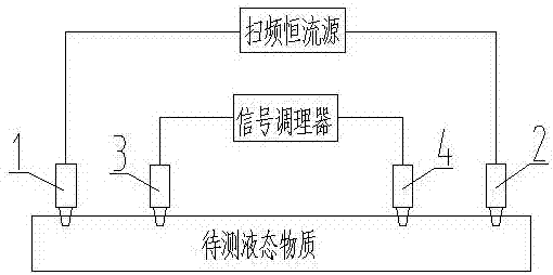 Graphene electrode and liquid material sugar content detection system and detection method using same