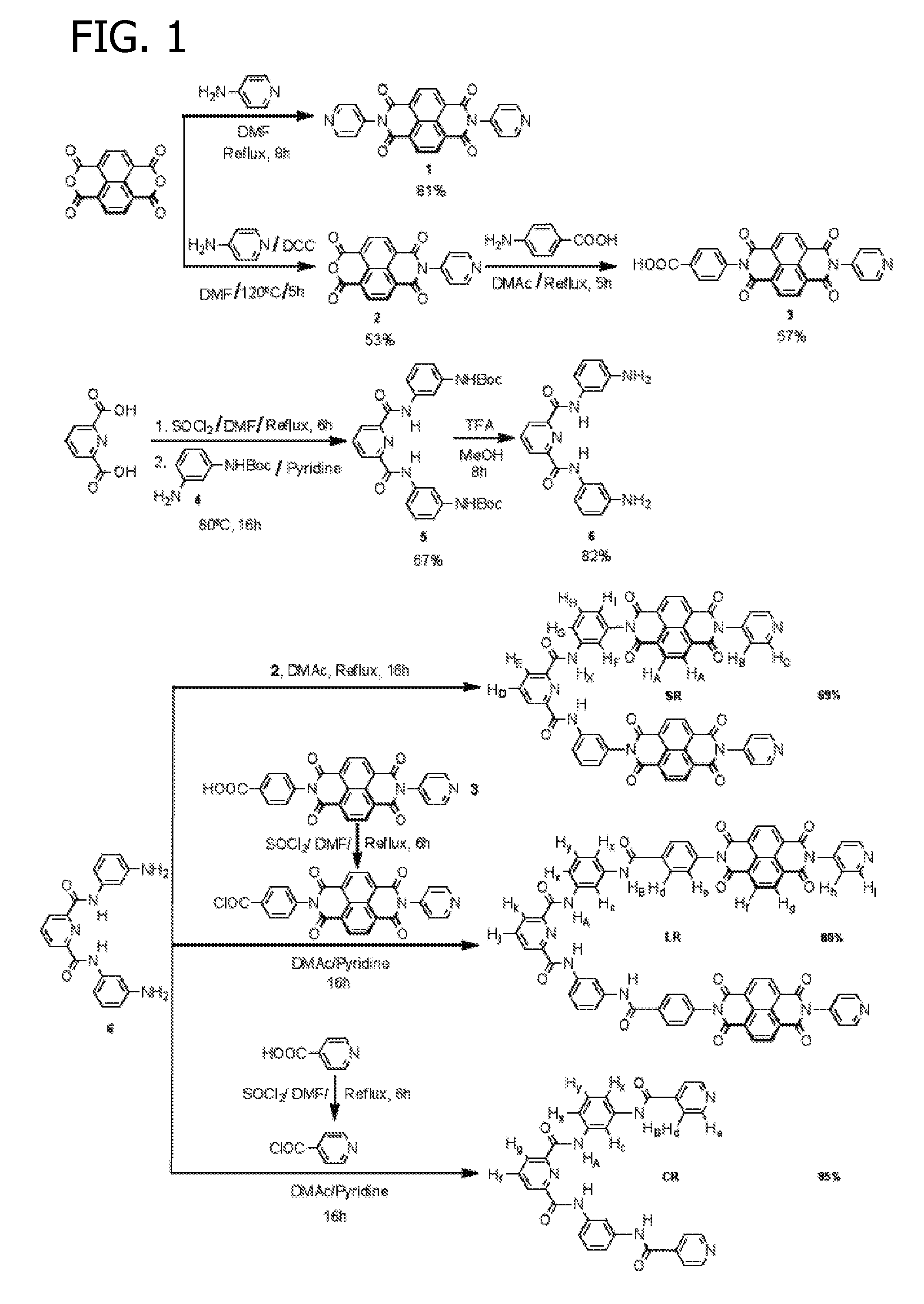 Colorimetric and fluorimetric fluoride sensing