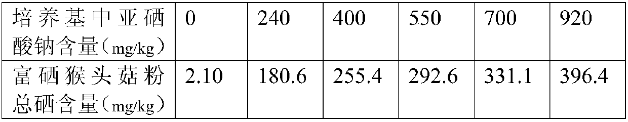 Selenium-rich hericium erinaceus powder, production method thereof and application thereof as selenium nutrition enhancer