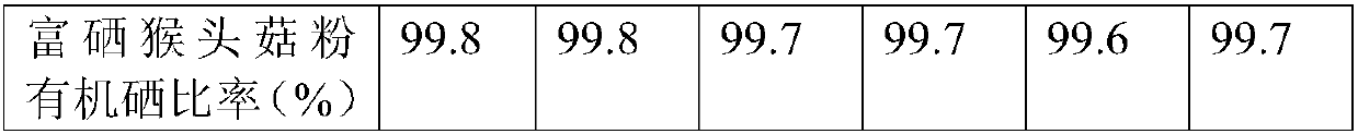 Selenium-rich hericium erinaceus powder, production method thereof and application thereof as selenium nutrition enhancer