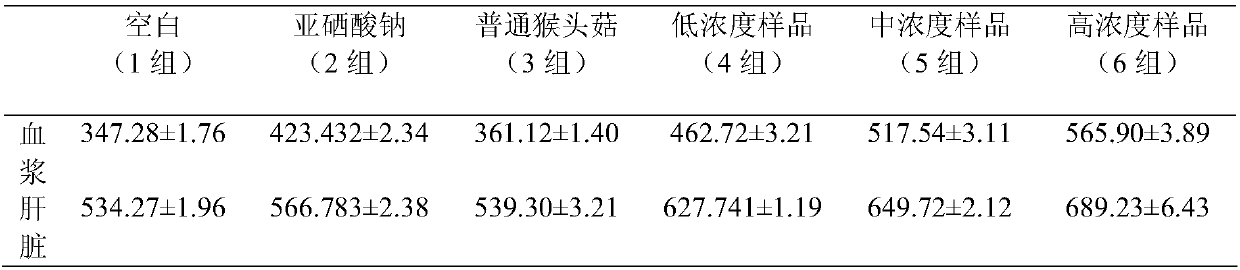 Selenium-rich hericium erinaceus powder, production method thereof and application thereof as selenium nutrition enhancer