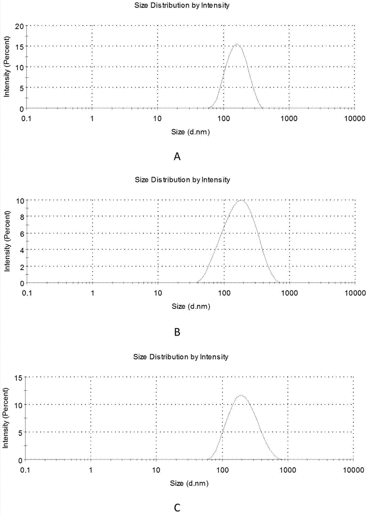 Pharmaceutical nanometer composite temperature-sensitive gel for treating biliary tract tumor