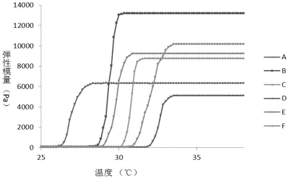 Pharmaceutical nanometer composite temperature-sensitive gel for treating biliary tract tumor