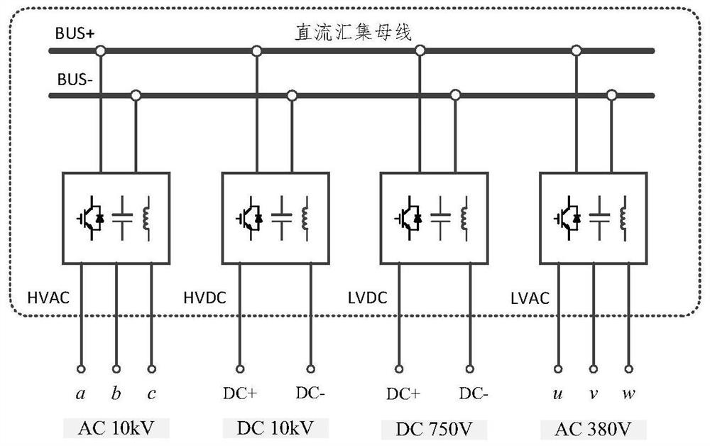 A multi-port power router control system