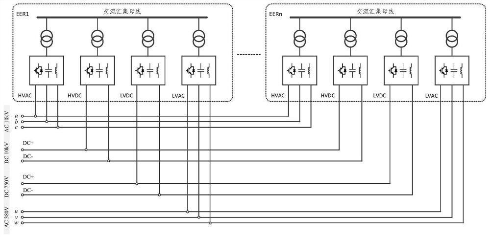 A multi-port power router control system