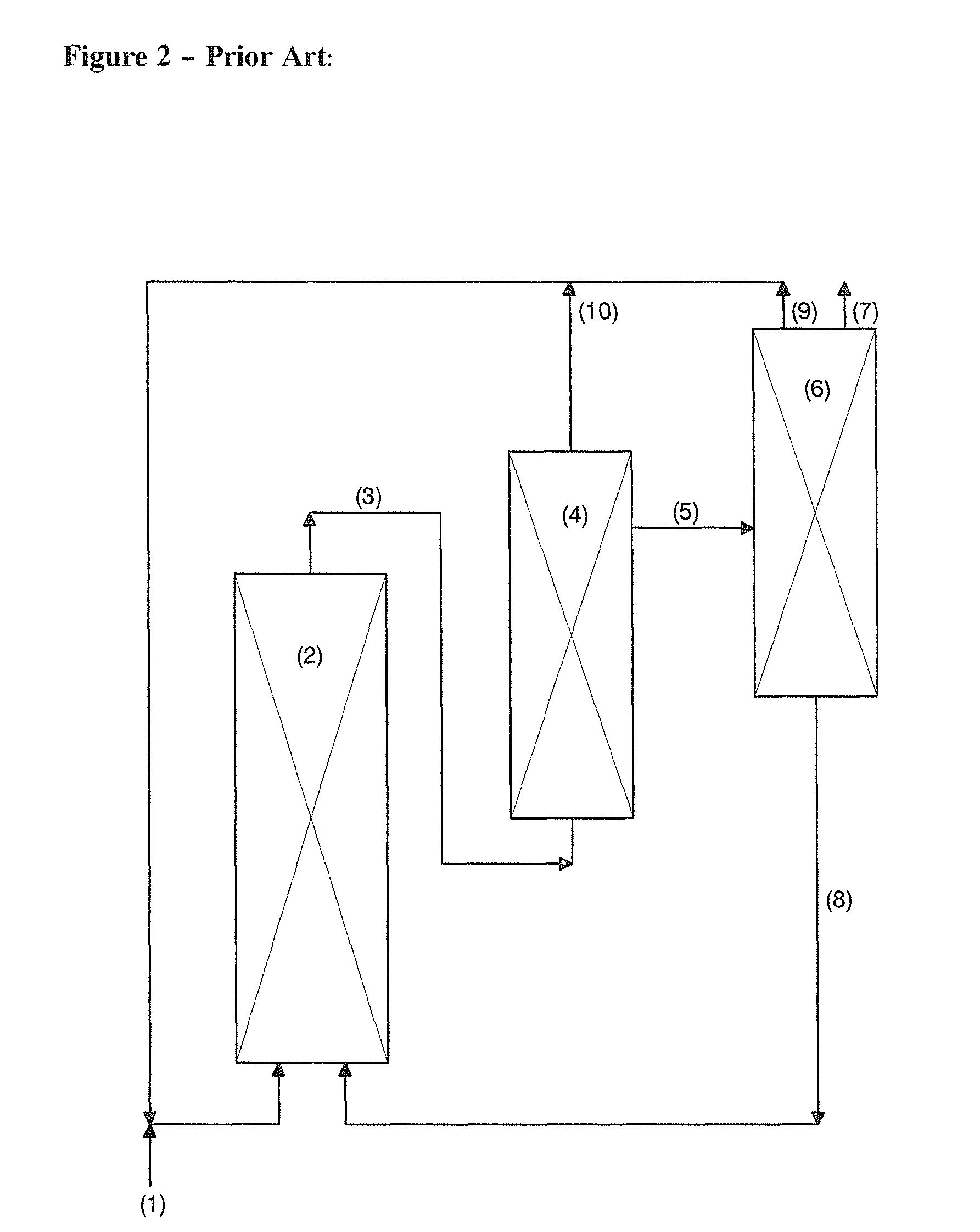 Process for the manufacture of acetic acid