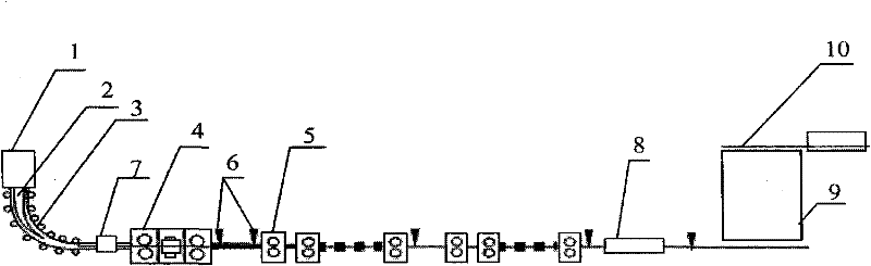 Method for endless rolling of sectional material and rod and wire materials