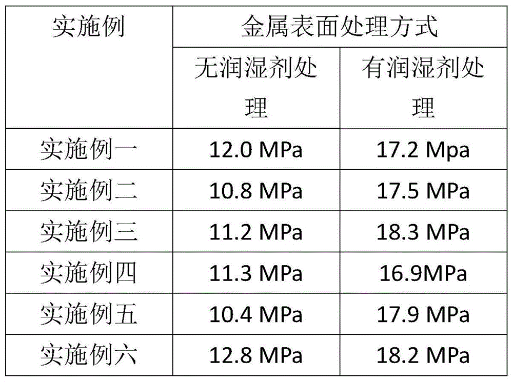 A kind of preparation method of liquid metal wetting agent and composite material