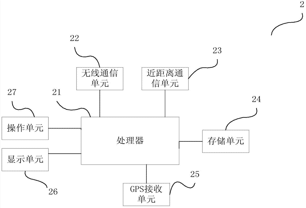 Parking position recording system, mobile terminal and parking position recording method